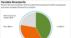 7a_AEE_Akzeptanzumfrage2023_Variable-Stromtarife