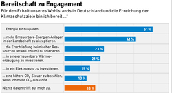 9_AEE_Akzeptanzumfrage2023_Bereitschaft-Engagement