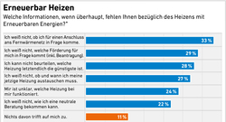 10_AEE_Akzeptanzumfrage2023_Erneuerbar_Heizen