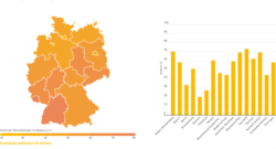 warmepumpen-anteil-neubau-2022