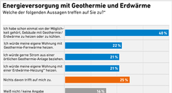 5_Akzeptanzumfrage2023_Energieversorgung-mit-Geothermie