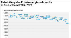 AEE_PEV_in_D_2005-2023_dez23