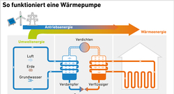 AEE_So-funktioniert-eine-Waermepumpe