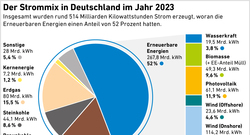 AEE_Strommix_Deutschland_2023_Dez23