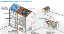 AEE_Erneuerbare_Quartiersloesung_fuer_Strom_und_Waerme_nov17