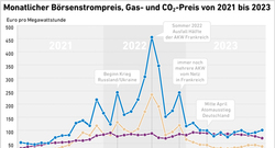 AEE_Boersenstrompreis_2022_2023_jan24_72dpi