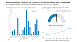 uve_wind-ausbau_quer