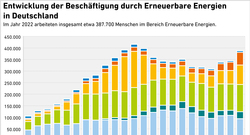 AEE_Arbeitsplätze_Energiewirtschaft-bis2022_Jan24