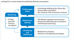 THG-Bilanzen_in_der_Landwirtschaft_Nov23