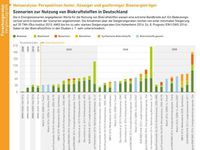 AEE_Biokraftstoffe_Metaanalyse_Nov16_72dpi