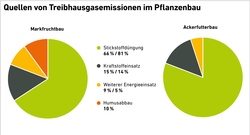 AEE_THG-Pflanzenbau_jul17