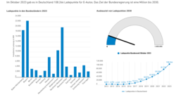 ladepunkte-nach-bundeslandern-2023