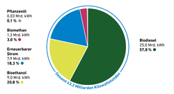 AEE_Erneuerbare-Energien-im-Verkehr-2022_feb-23