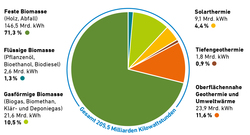 AEE_Waerme_aus_Erneuerbaren_Energien_2023_feb24