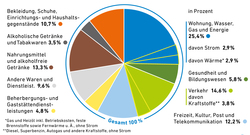 AEE_Warenkorb-Energieträger_2023_Feb24