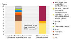 AEE_Wärmebedarf_deutsche-Industrie_2022_mai24