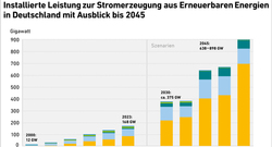 AEE_EE_installierte-Leistung_2000-2023+Szenarien-bis-2045_mar24_72dpi