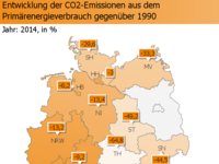 AEE_Entwicklung_Energie-THG_Bundeslaender