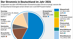 AEE_Strommix_Deutschland_2024_Dez24