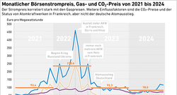 AEE_Boersenstrompreis_2021_2024_mrz25_72dpi
