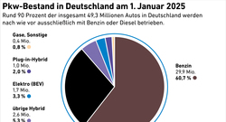 Pkw-Bestand_Deutschland_2025_Apr25