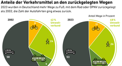 AEE_Modal-Split_Anteile-Wege_mrz25