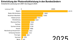 20250908_IRSEE_Entwicklung_PV