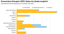 20250908_IRSEE_EE_Zubau