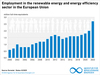 AEE_EE_Jobs_EU_2000-2022_aug25_ENGL