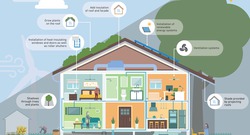 Klimaanpassung im Haus_ENGL-2
