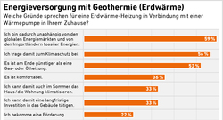 6_AEE_Akzeptanzumfrage2025_Geothermie-Gruende-1