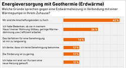 8_AEE_Akzeptanzumfrage2025_Geothermie-Gruende-3
