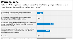 12_AEE_Akzeptanzumfrage2025_Waermepumpe