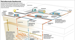 Petrothermale_Geothermie_72dpi
